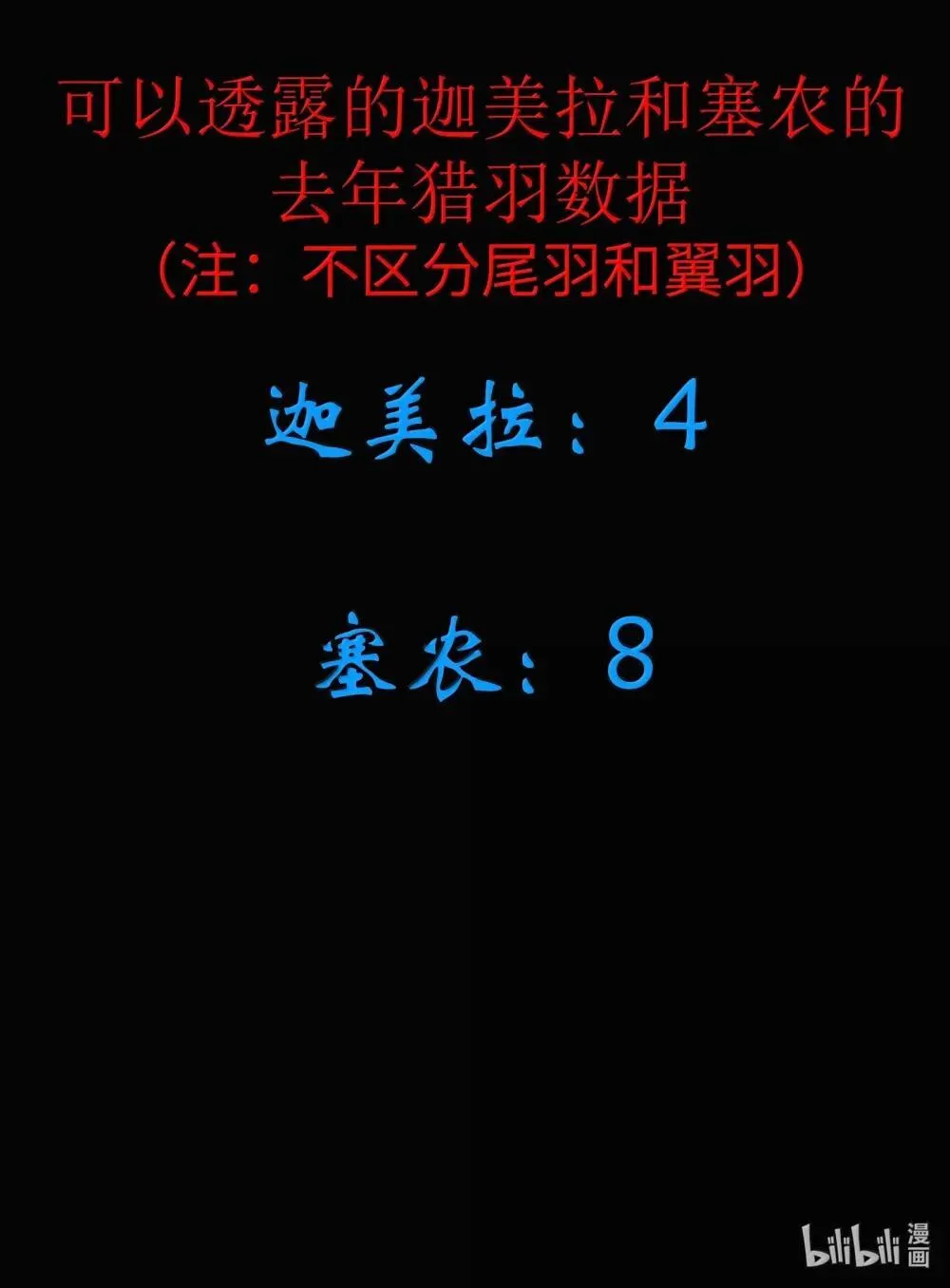 第90话 竞猜开始！！（猎羽季篇）89