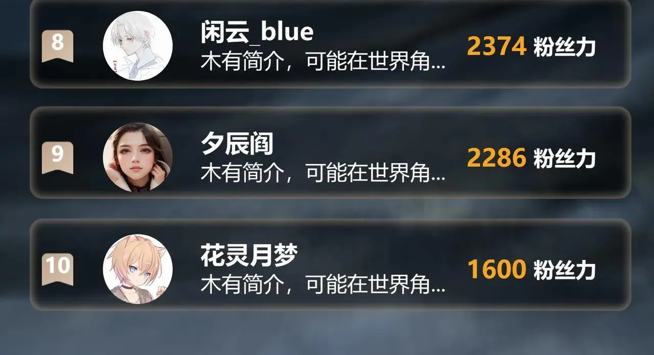第26话 未知等级123