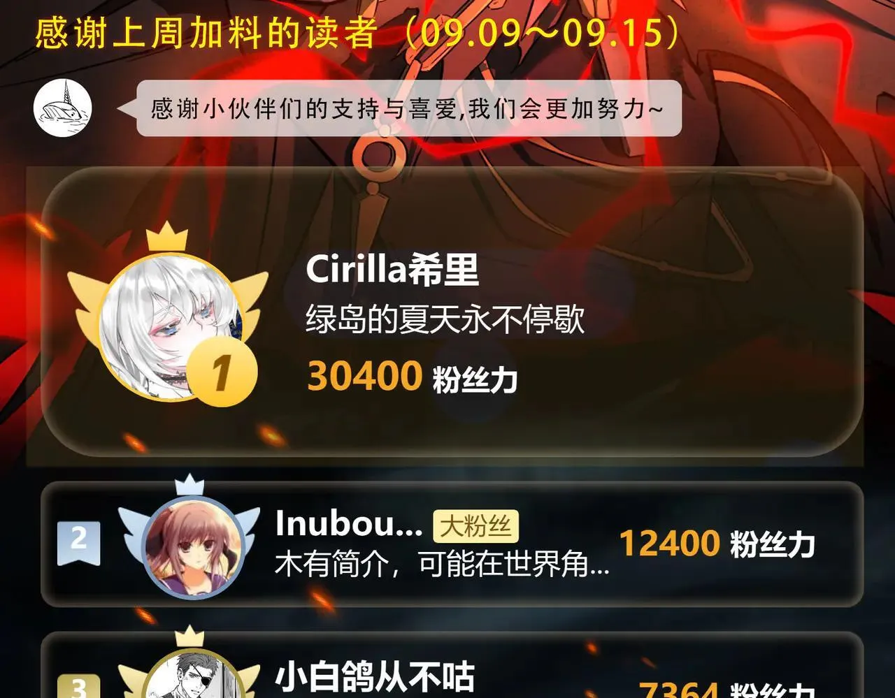第26话 未知等级121