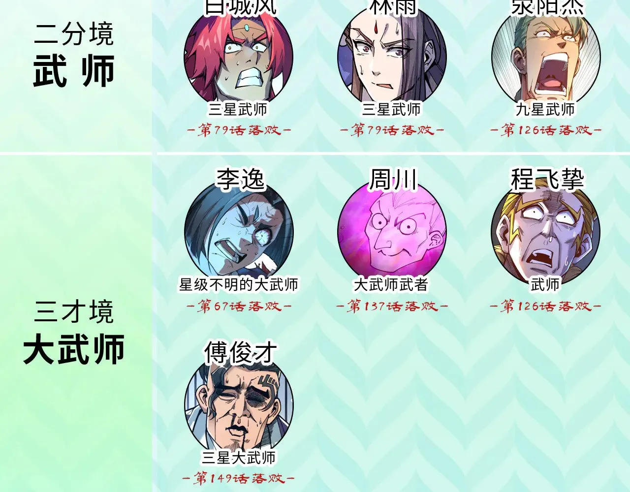 第359话 不老山212