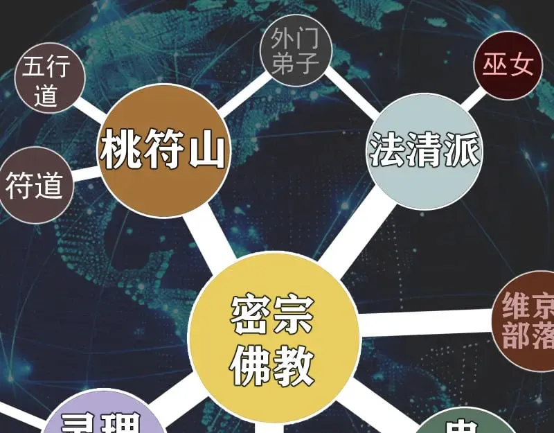 专题 十二大法师21