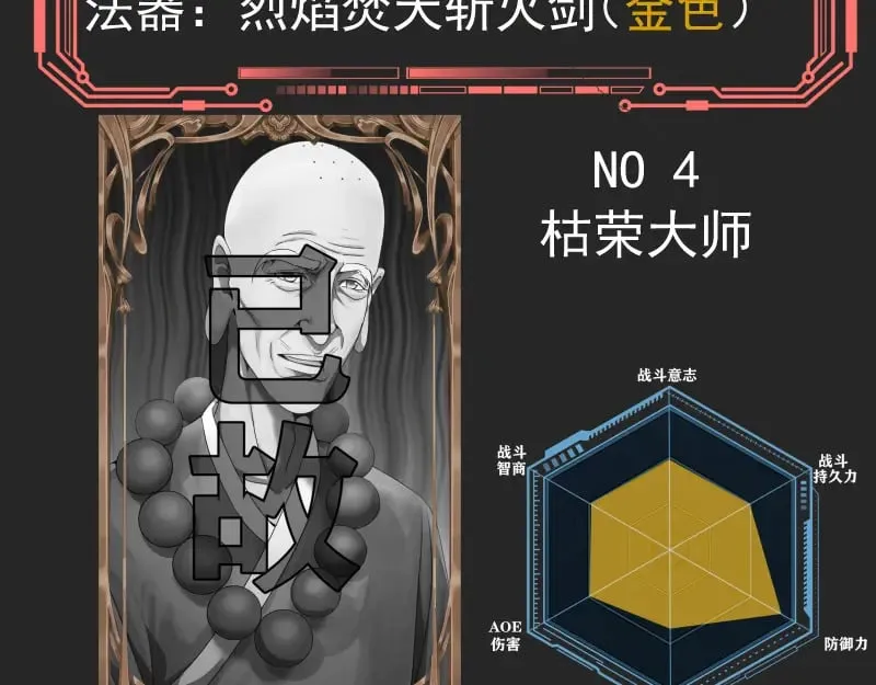 专题 十二大法师36