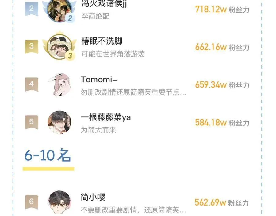 简哥疼你一辈子15