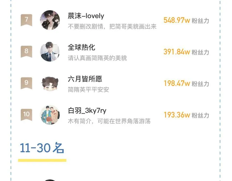 第102话 哥，你还记得吗？102