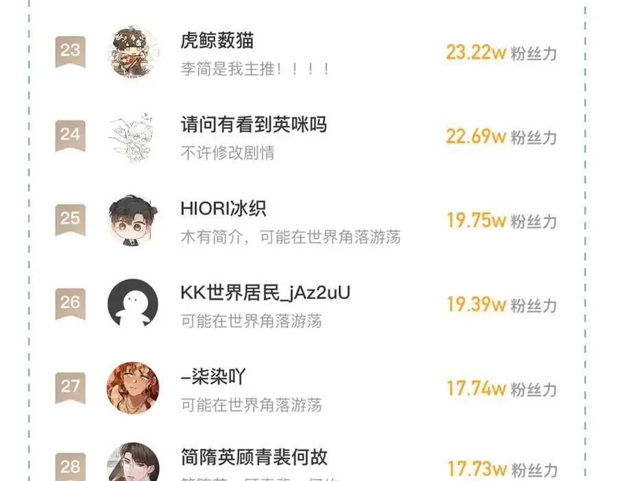 第102话 哥，你还记得吗？105
