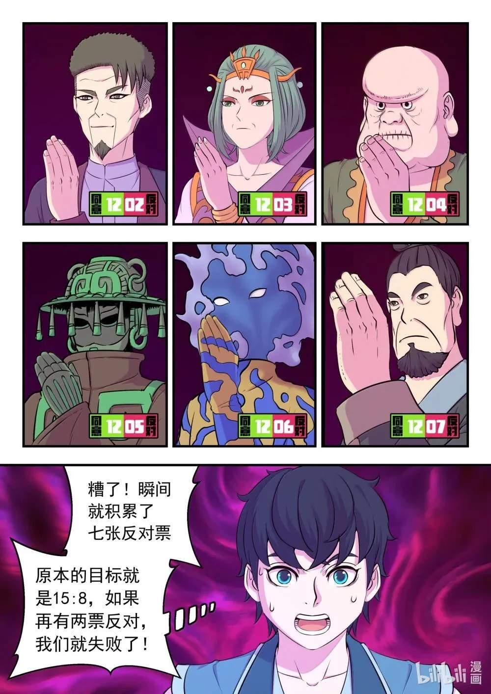 260 最终投票14