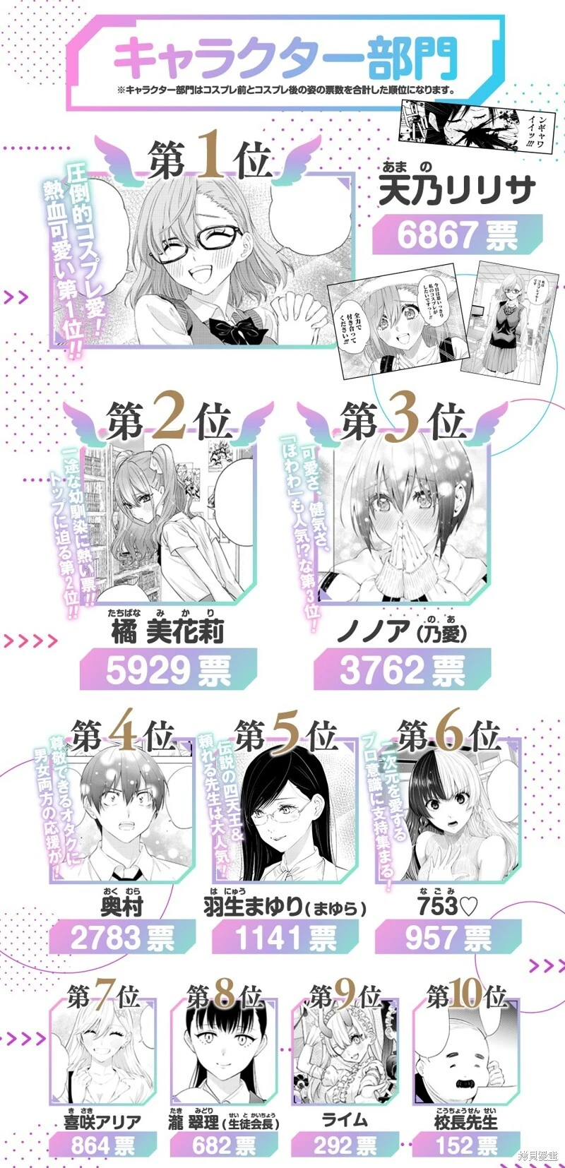第1回官方人气投票0