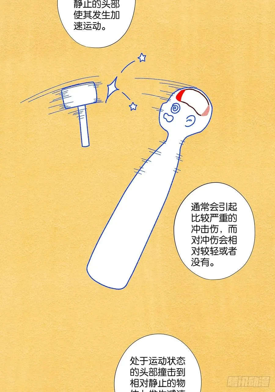 第六十四回：冲击伤和对冲伤11