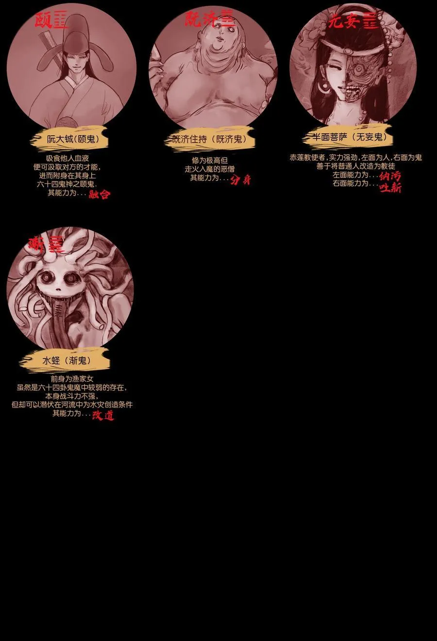 145 歧途71