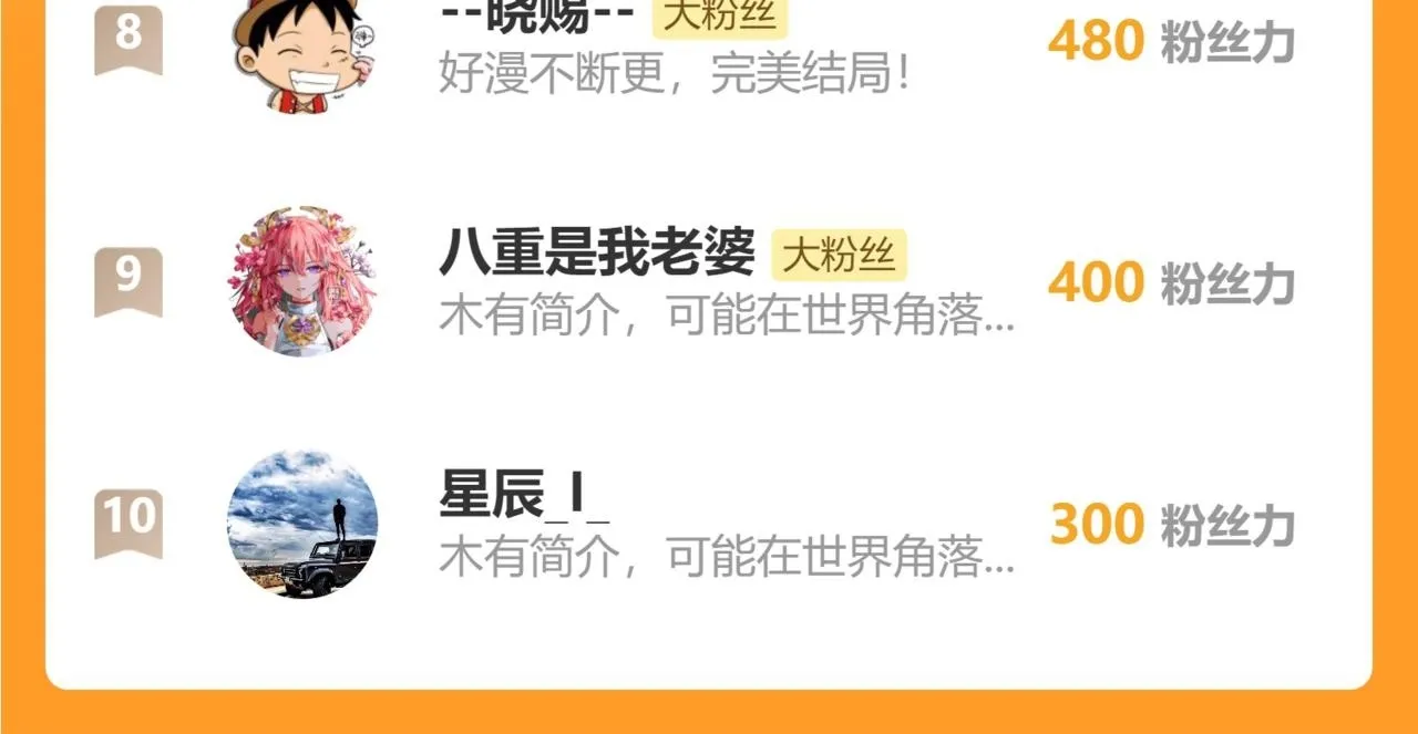 79 小看他的实力了！85