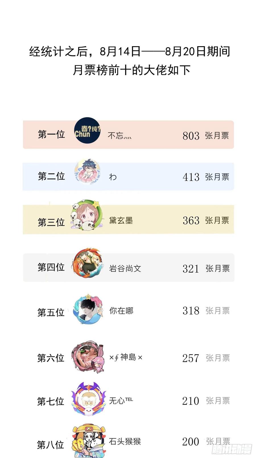 第一百零二话：骑熊的男人49