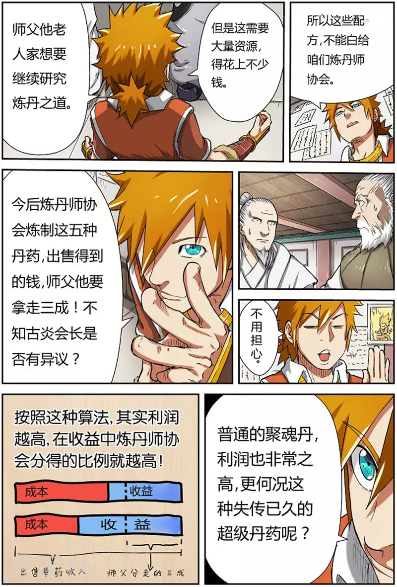 第77话 五种丹药5