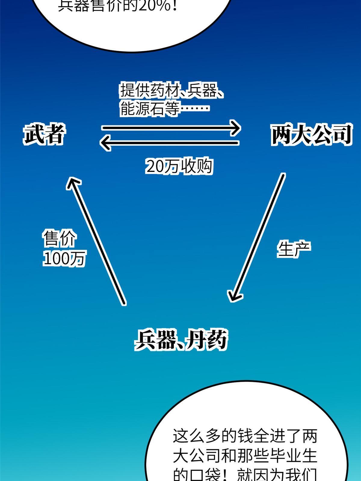 181 既得利益者40