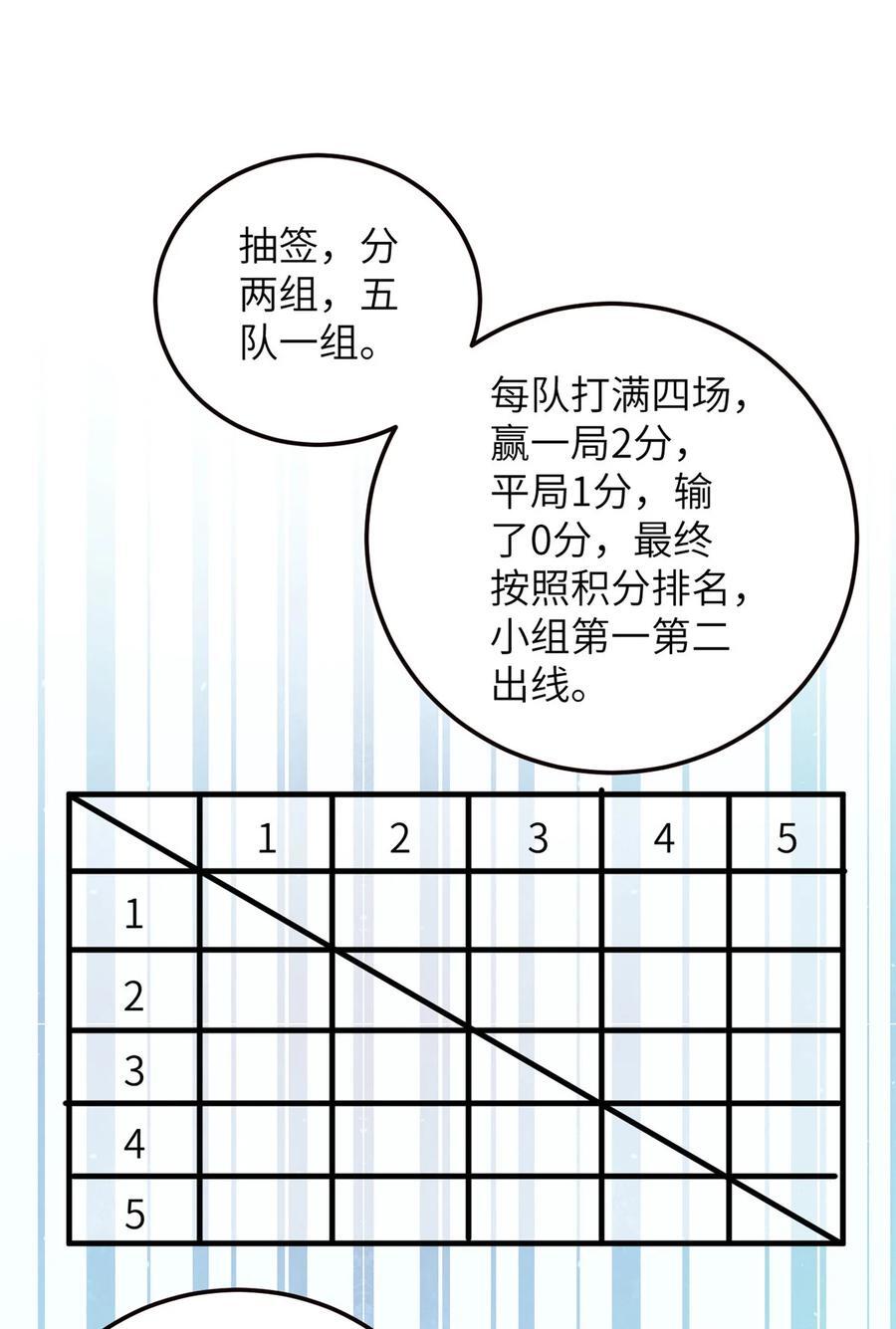 224 十强排名赛8