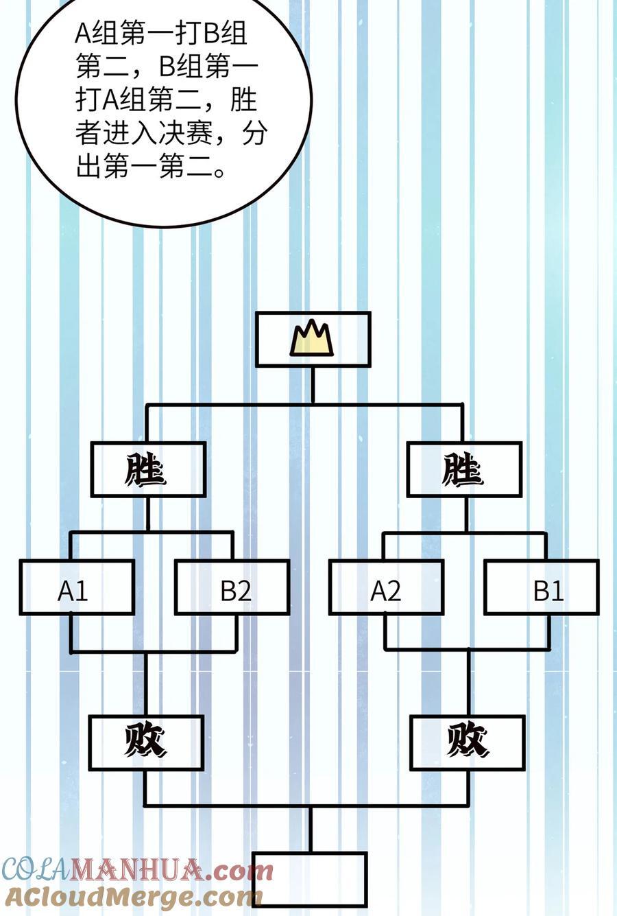 224 十强排名赛9