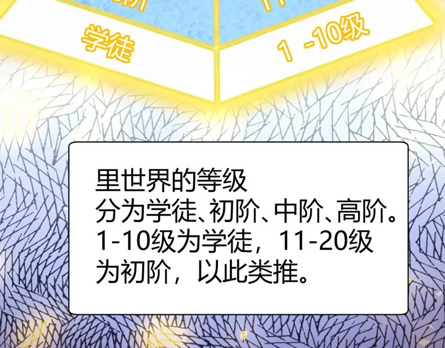 第3话 新手村S级副本！45