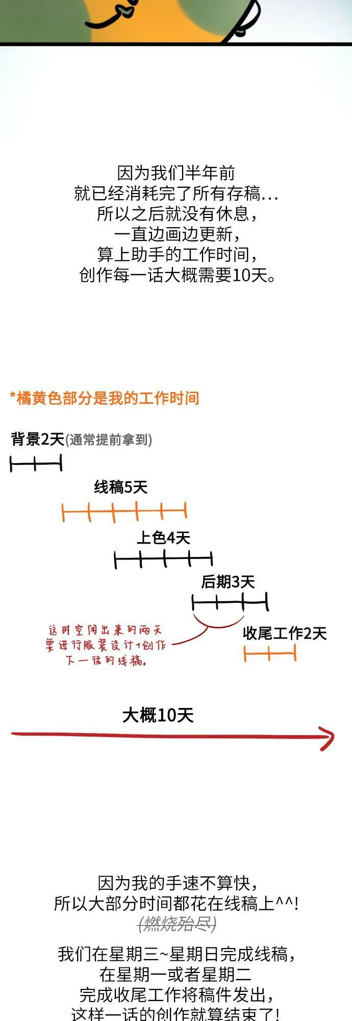 【免费】第一季后记41