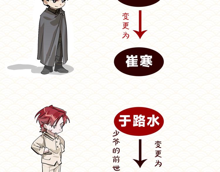 调整公告2