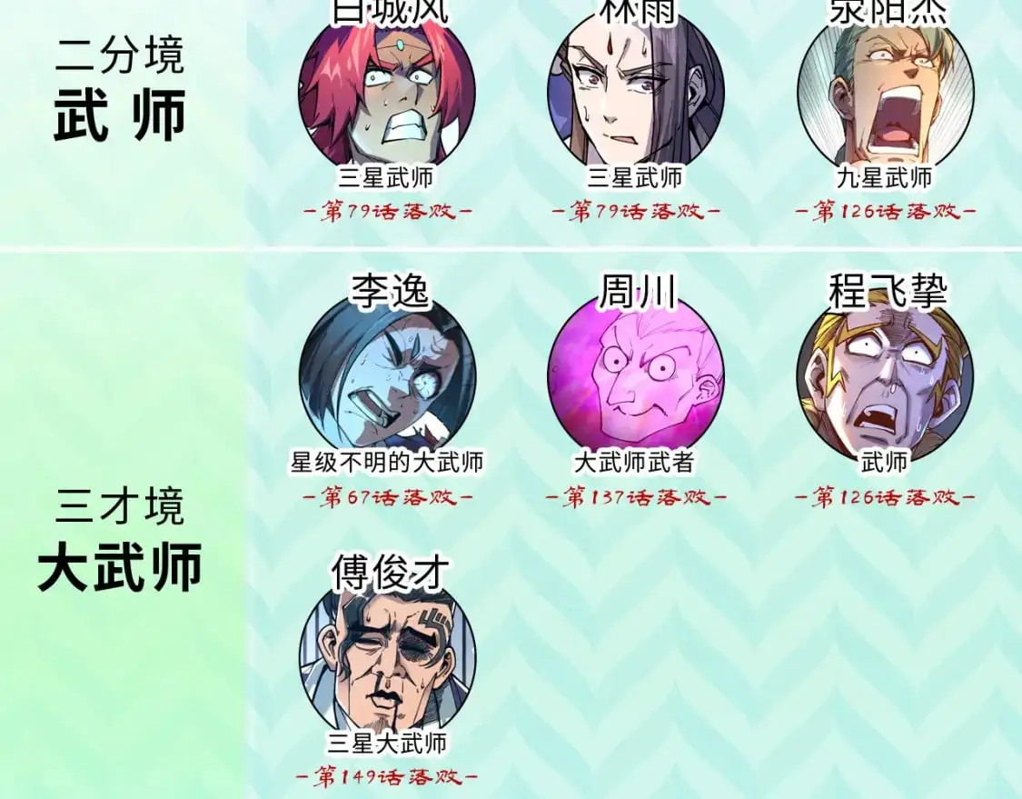 第247话 九宫无尘阵136