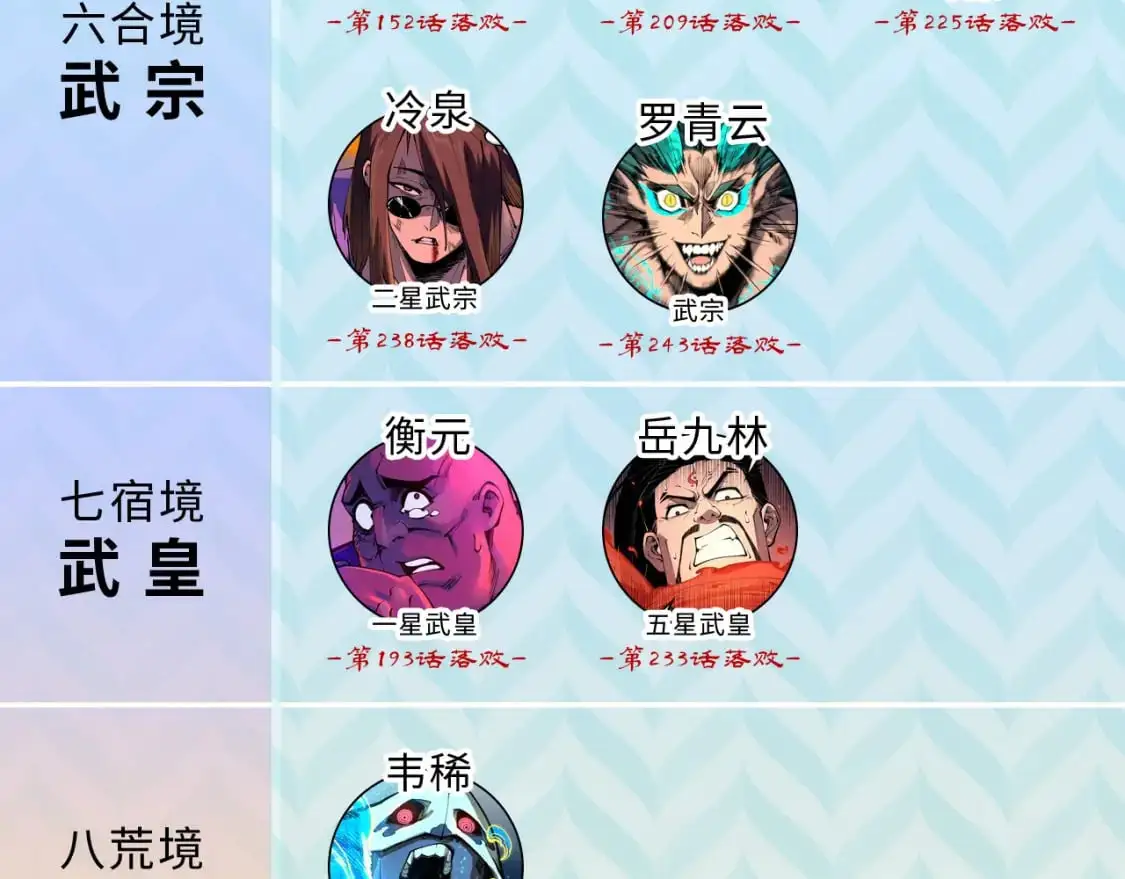 第247话 九宫无尘阵138