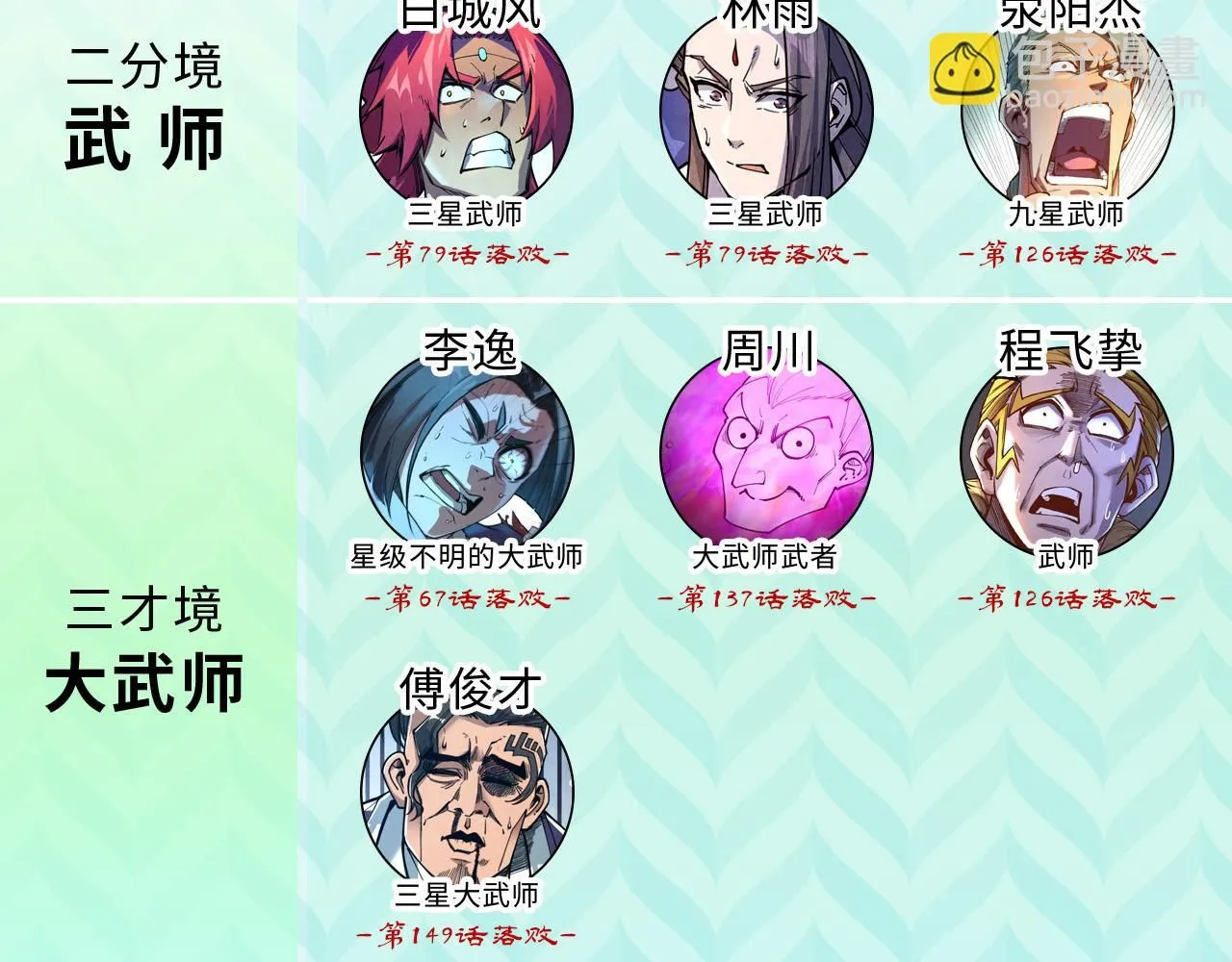 第226话 让冷星波来咬我啊！107