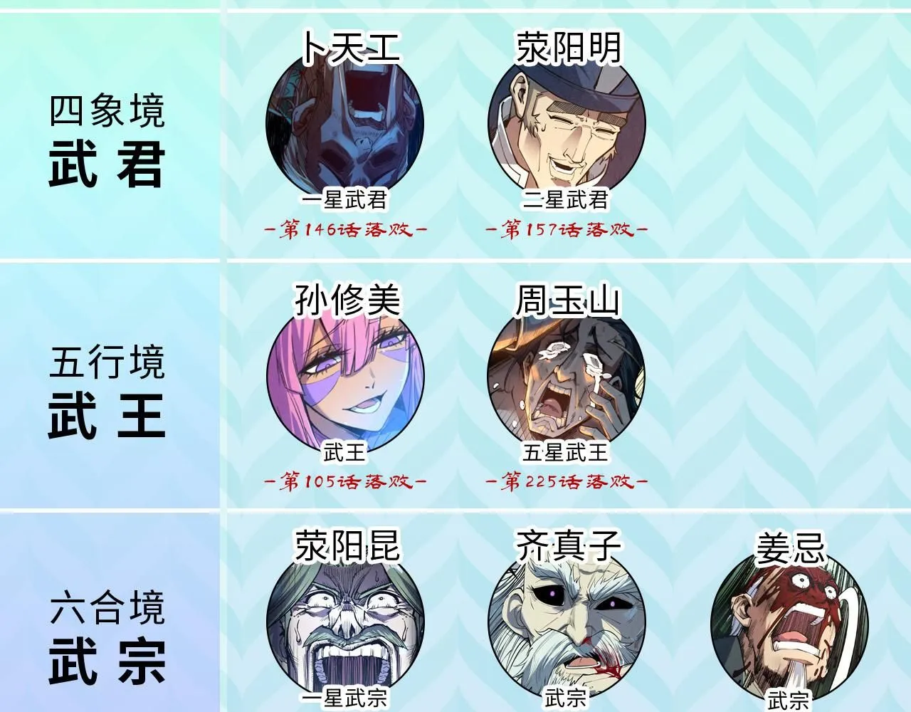 第226话 让冷星波来咬我啊！108