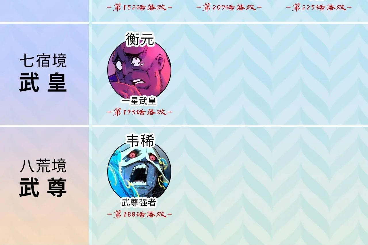 第226话 让冷星波来咬我啊！109
