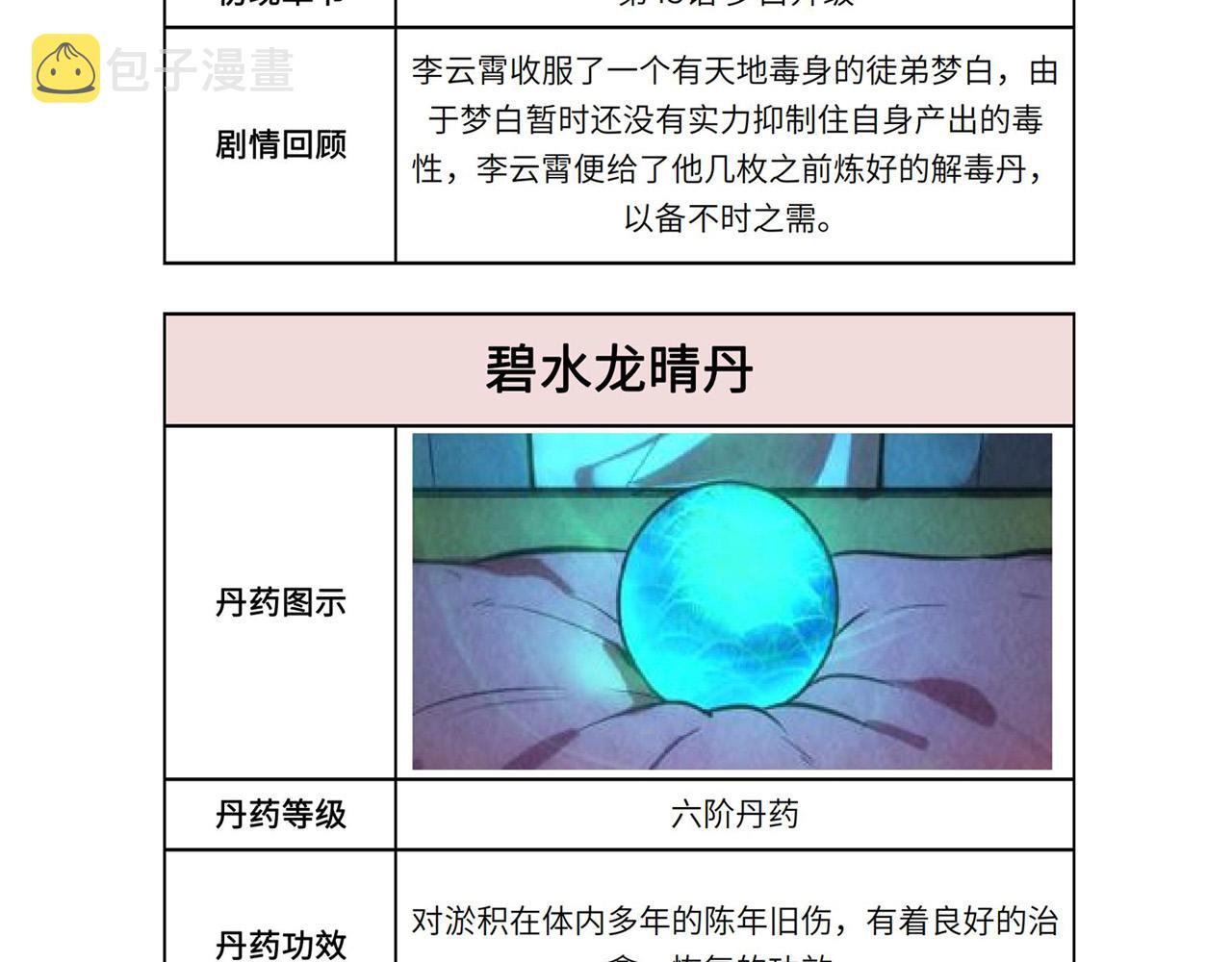 第60话 王国排位战119