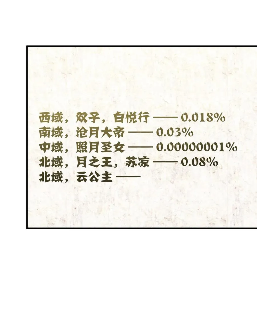 49 打败神灵的概率10
