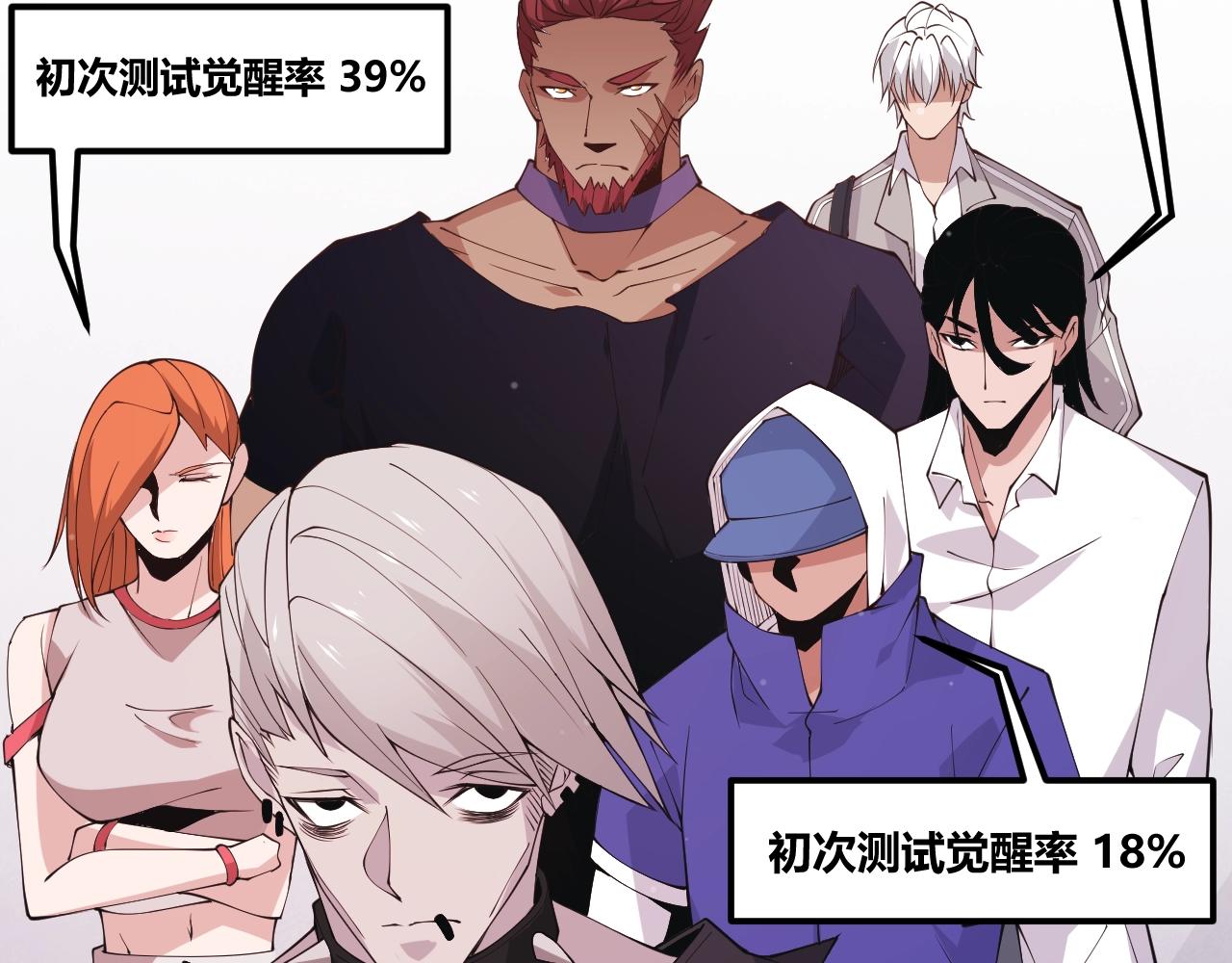 第99话 觉醒者考核137