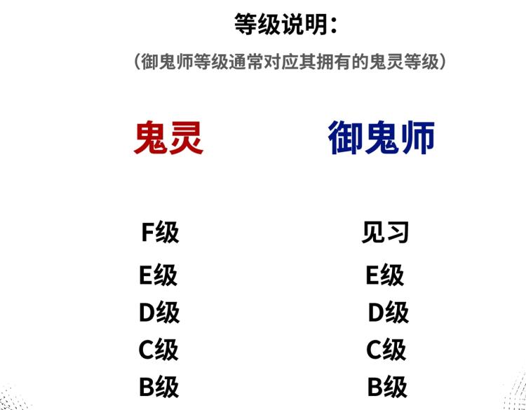 第二话童童！30