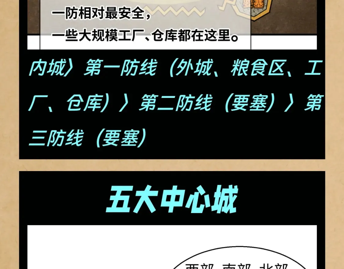 第117期 特别企划：全诡最全世界观科普第二弹11