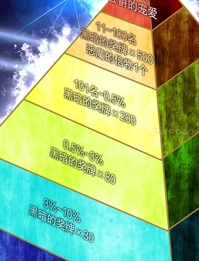 42.公爵的大赛6