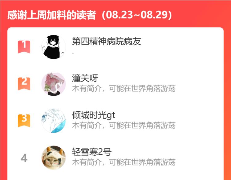 第55话 独自一人与好友申请66