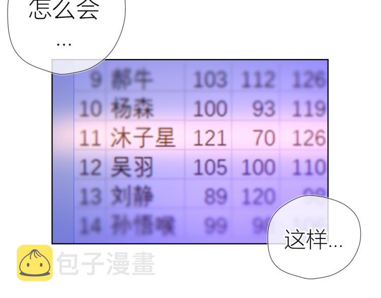 第59话 考试结果29