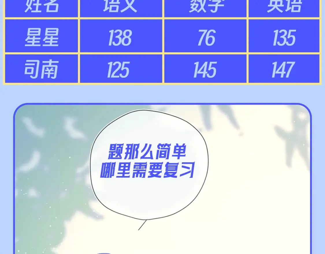 第95期 特别企划：星星梦到高中考前的一天了！16