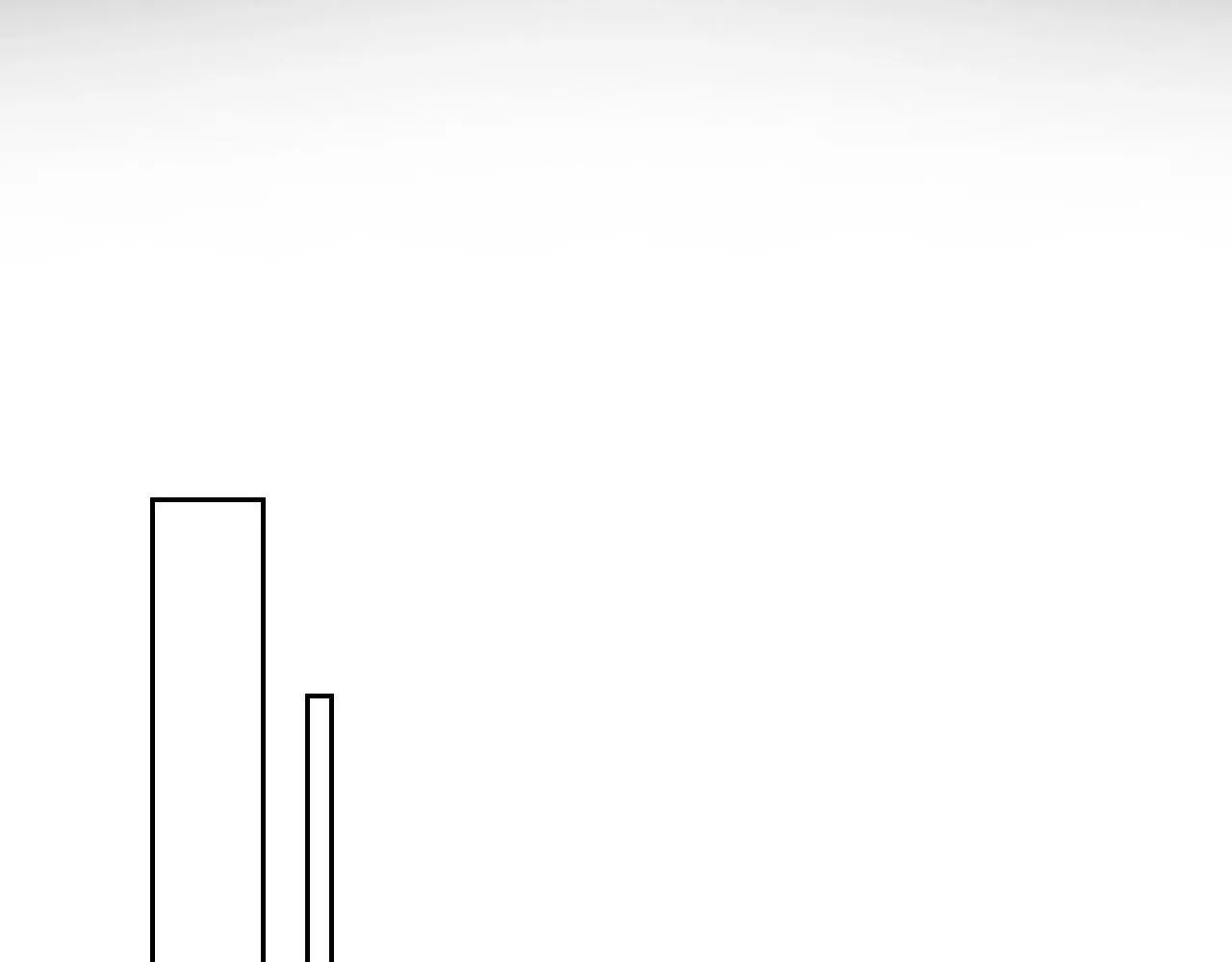 第137话 出乎意料145
