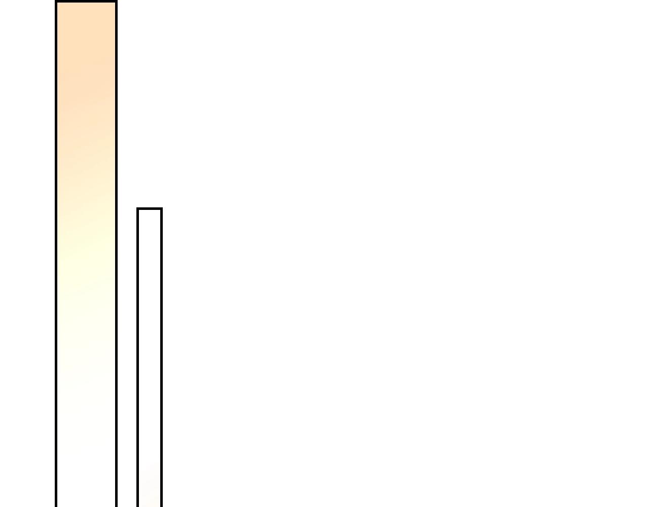 第6话 少男心，海底针130