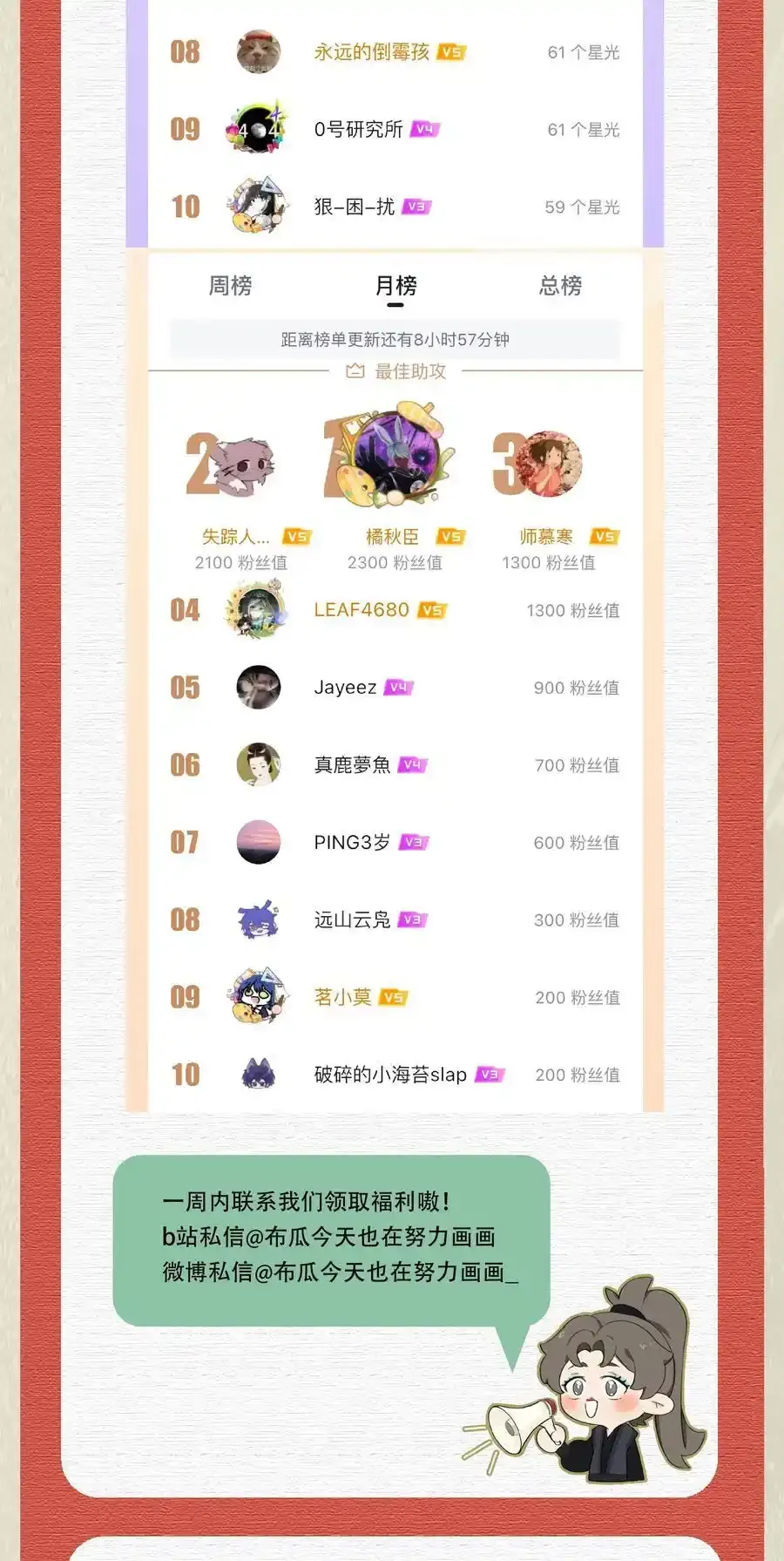 044 这个故事，需要一个新的掌控者！56