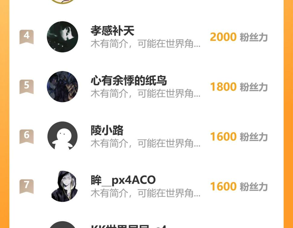 162 最年轻的兽境试练第一132