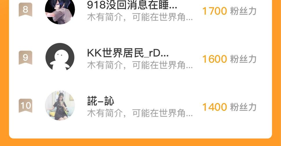 149 兽境排行榜巨变167