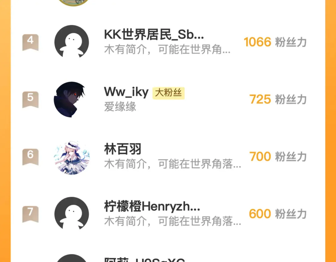 276 小家伙的彻底蜕变114