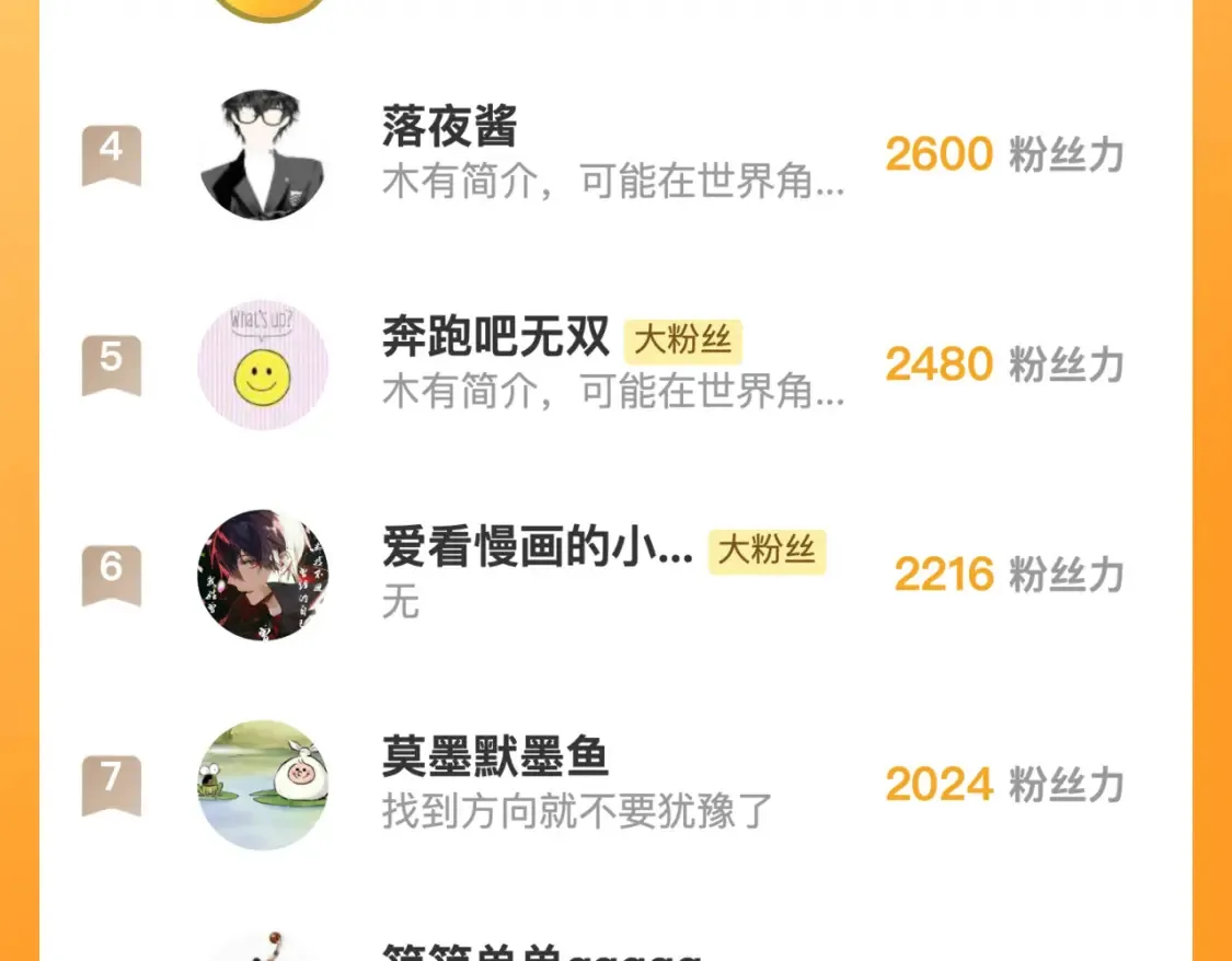 258 三大修炼场的最终！115