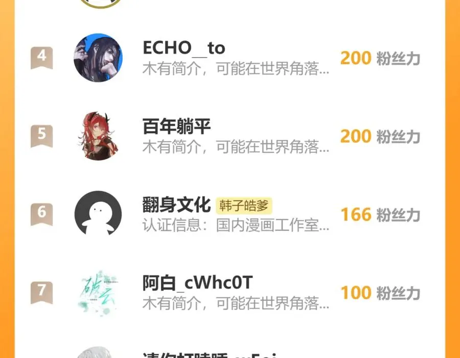 22 麦麸越来越积极了119