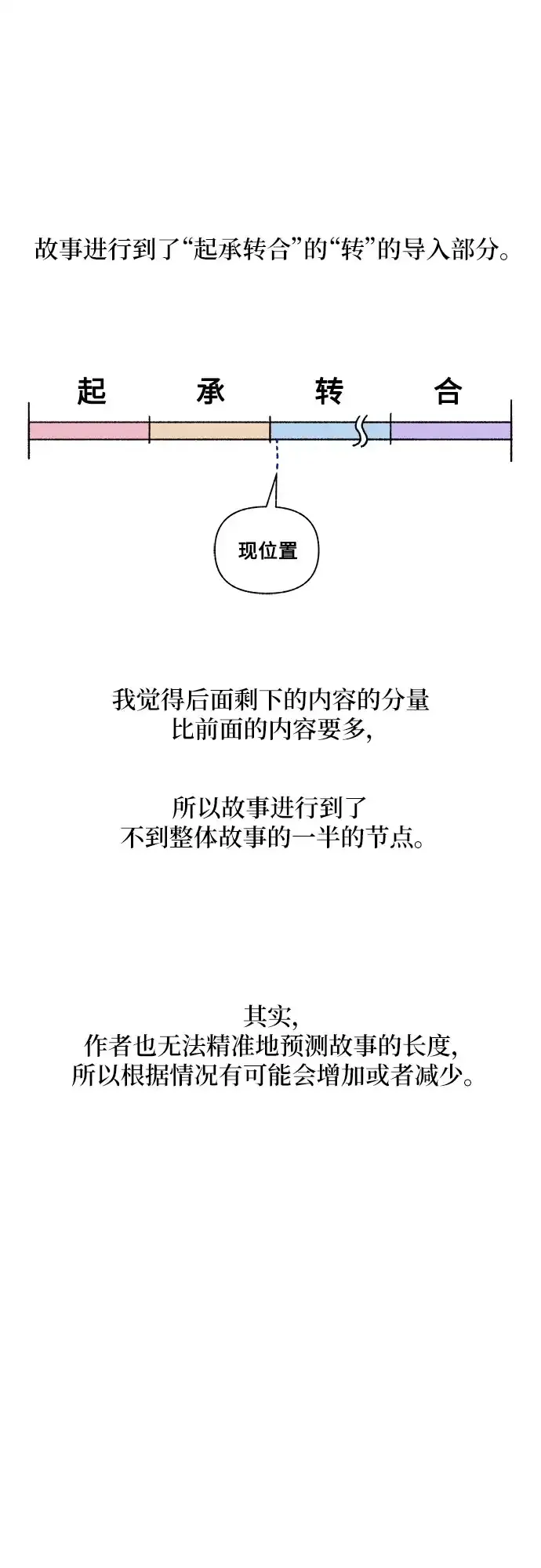 【免费】第一季后记2