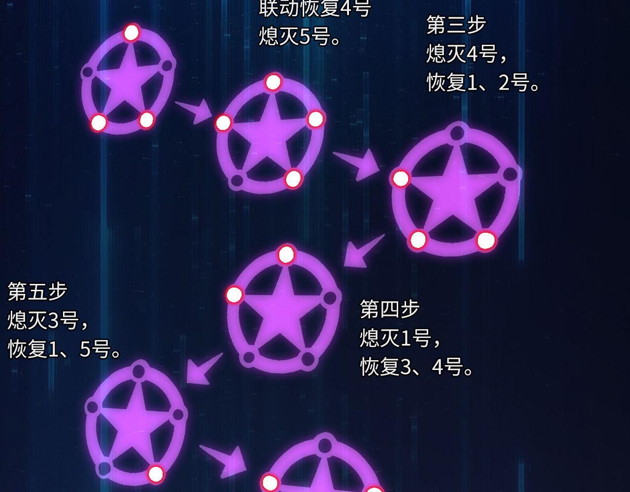 第72话 开门78