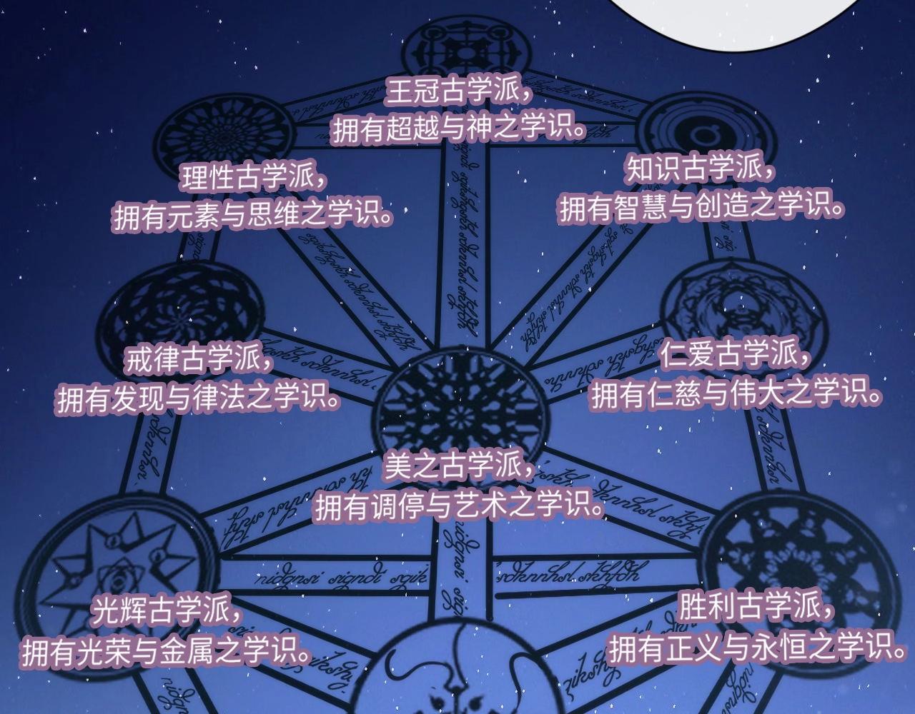 第52话 本源古学派50