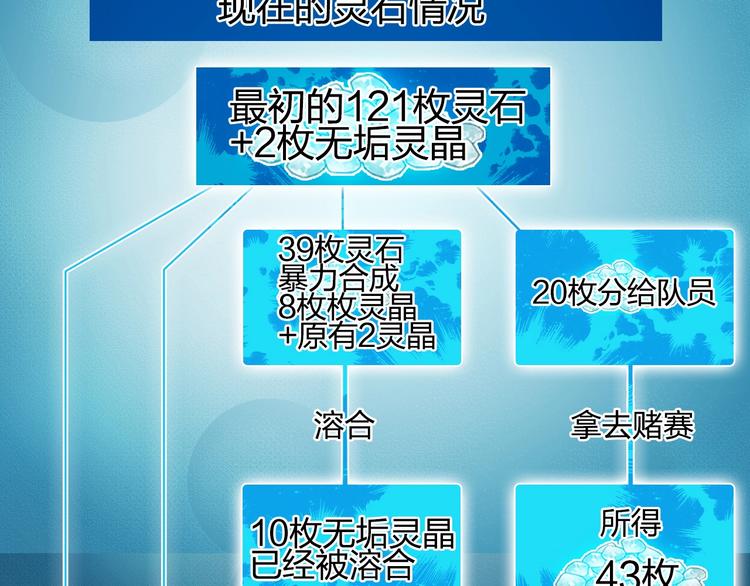 第146话 拆楼！！81