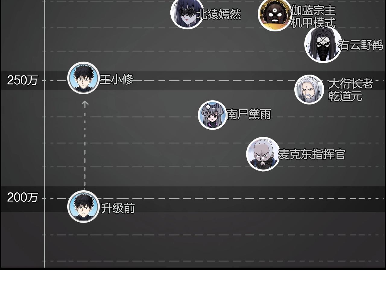第272话 目标：失落天宫95