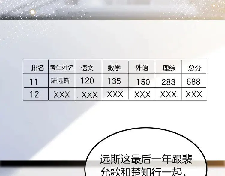 第191话 稳居第一68